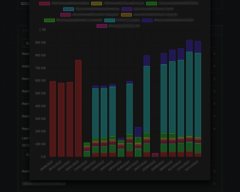 snapshot stats